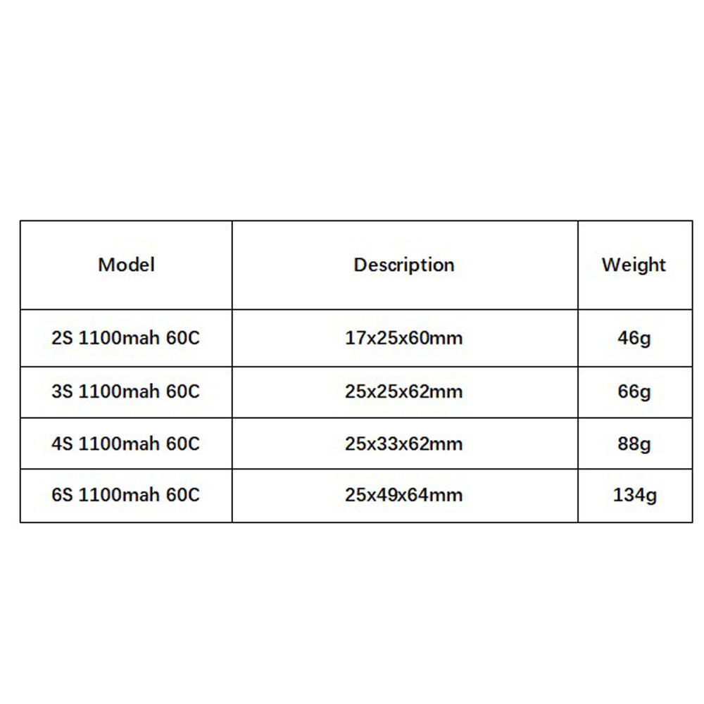 GNB 1100mAh 2S 3S 4S 6S 60C/12 - Lipo Battery 6S 评论和价格